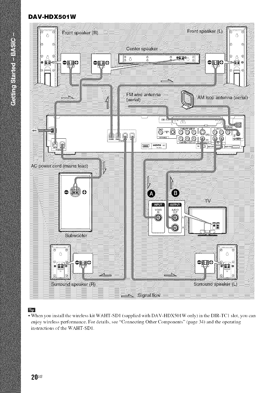 Ibbì, Dav-hdx501w | Sony DA V-HDX5OO User Manual | Page 20 / 120