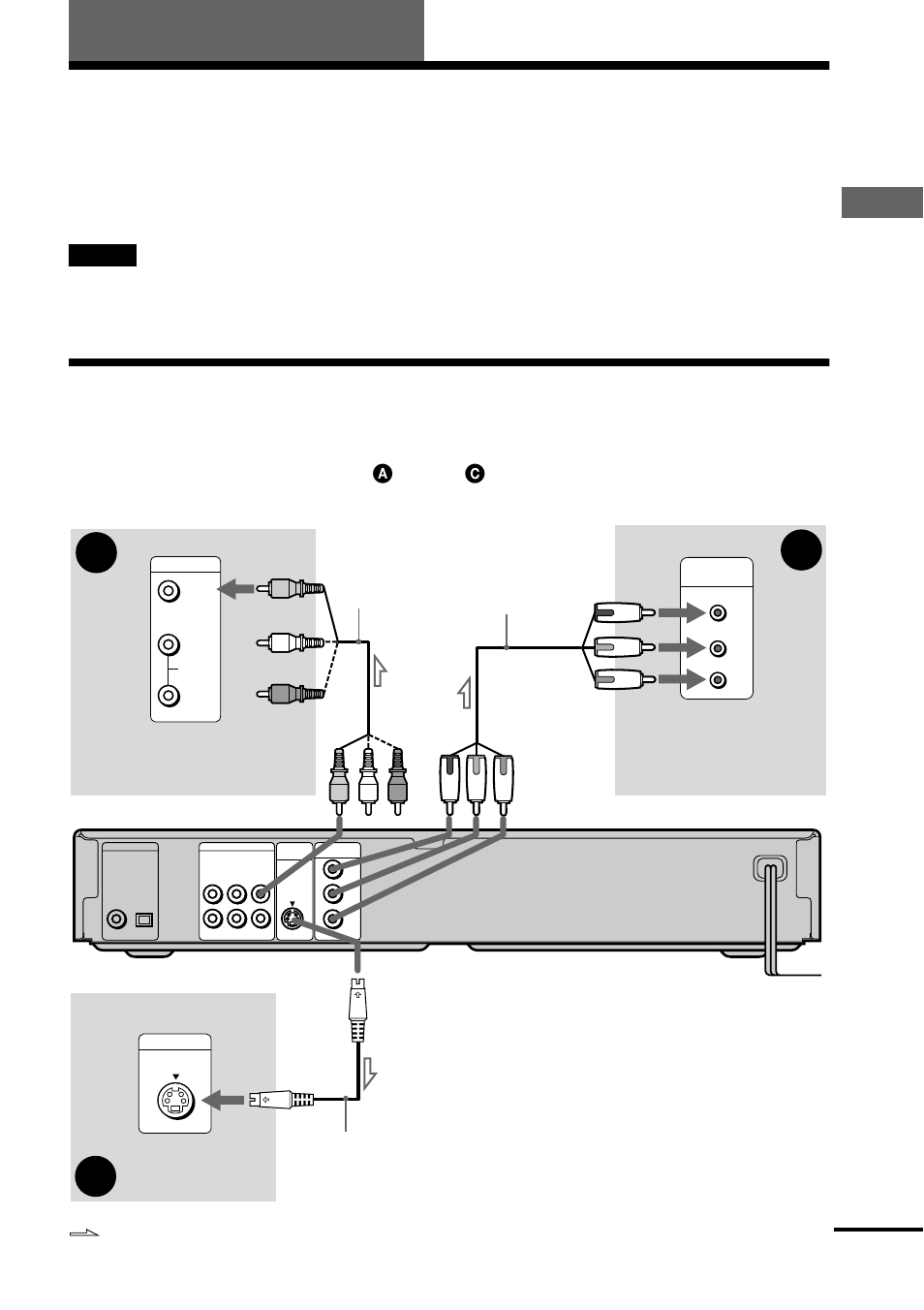 Hookups, Hooking up the player, Step 1: connecting the video cords | Hook ups | Sony DVP-NS300 User Manual | Page 17 / 76