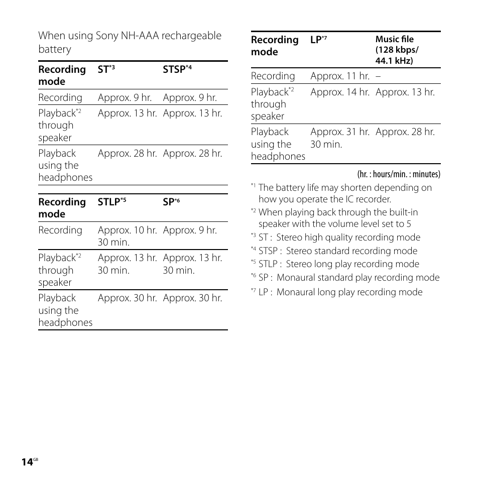 Sony ICD-UX60 User Manual | Page 14 / 68