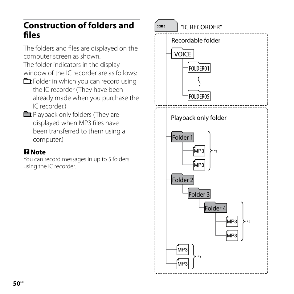 Construction of folders and files, Construction of folders and, Files | Sony ICD-UX60 User Manual | Page 50 / 68