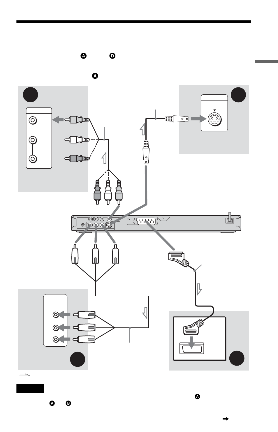 L1ac - step 3: connecting the video cords, Step 3: connecting the video cords, Out (video) jack (15) | Tv jack (15), Video out jack (15), Jacks (15), Ho o kups | Sony DVP-NS52P User Manual | Page 15 / 78