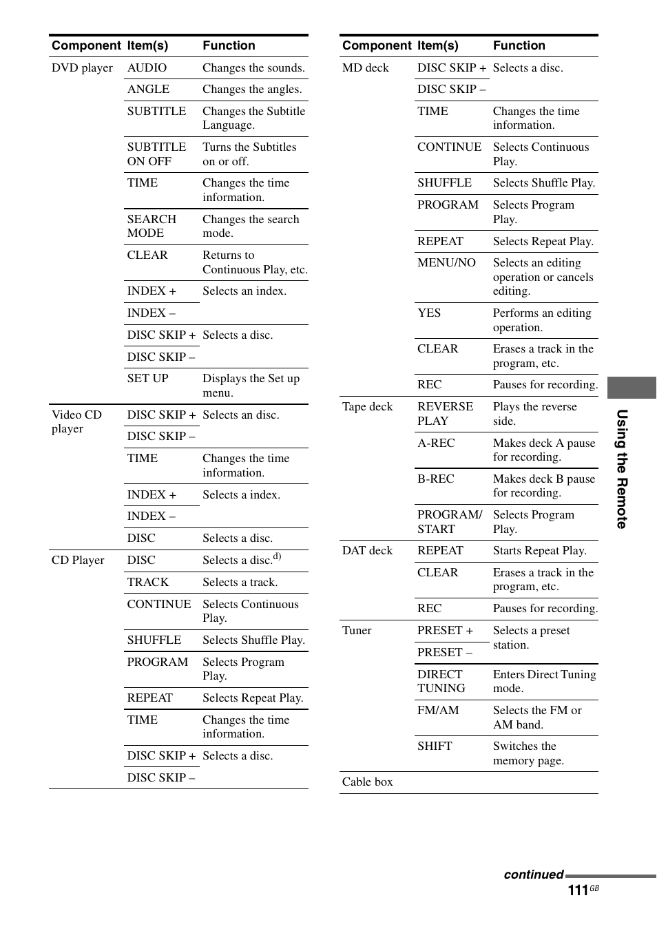 Sony STR-DA7100ES User Manual | Page 111 / 139