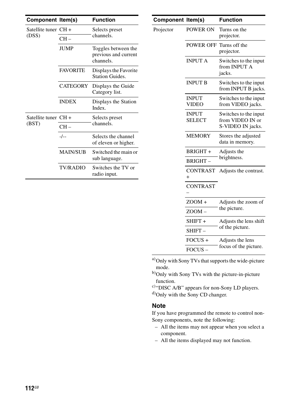 Sony STR-DA7100ES User Manual | Page 112 / 139