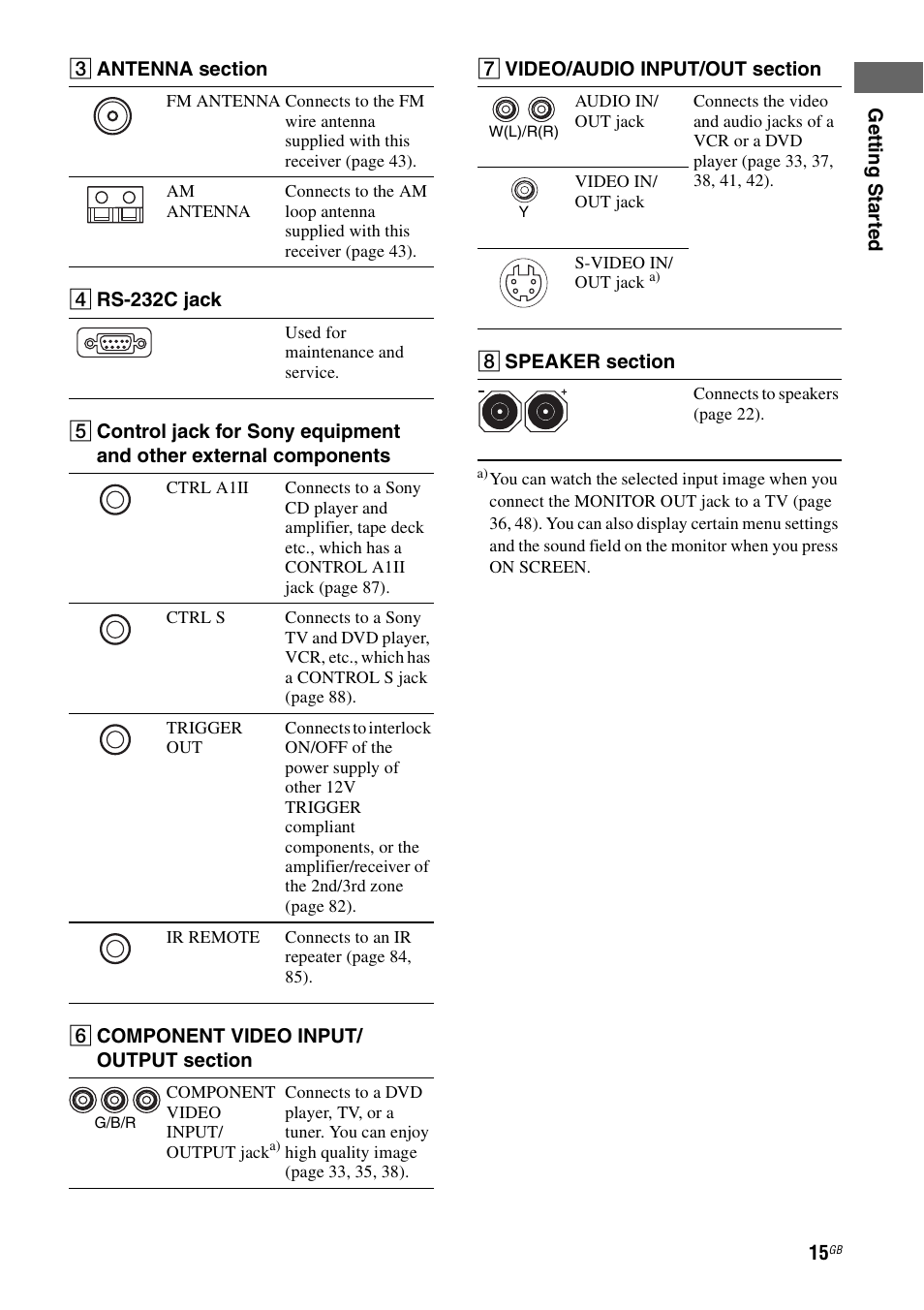 Sony STR-DA7100ES User Manual | Page 15 / 139