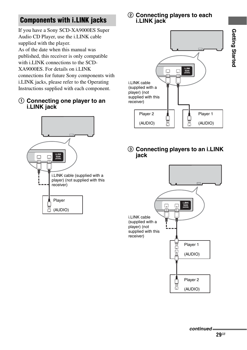 E 29, E 29), Components with i.link jacks | Sony STR-DA7100ES User Manual | Page 29 / 139