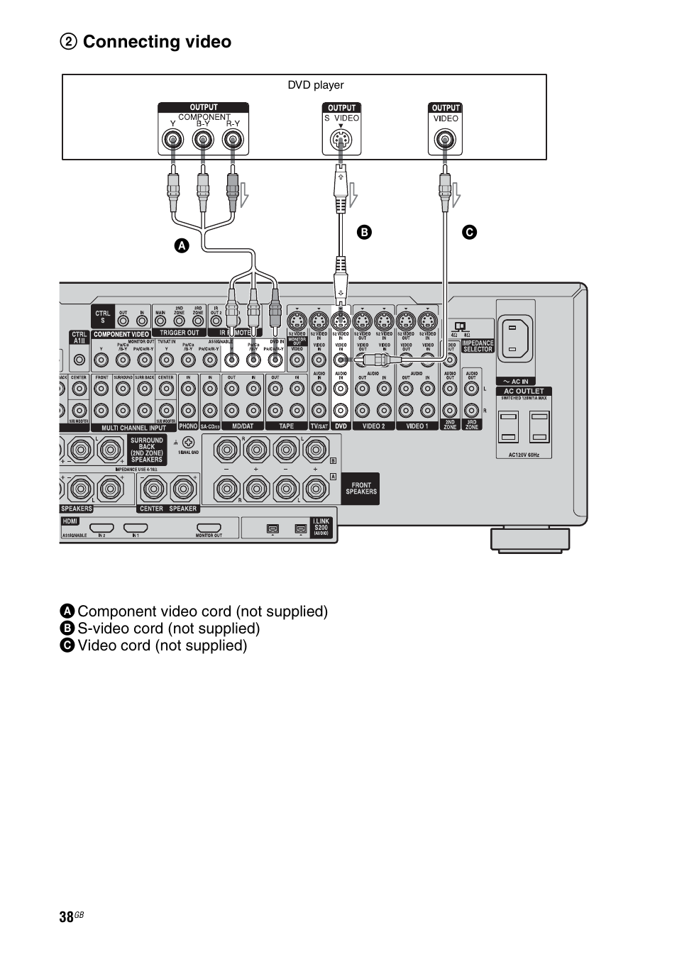 2connecting video | Sony STR-DA7100ES User Manual | Page 38 / 139