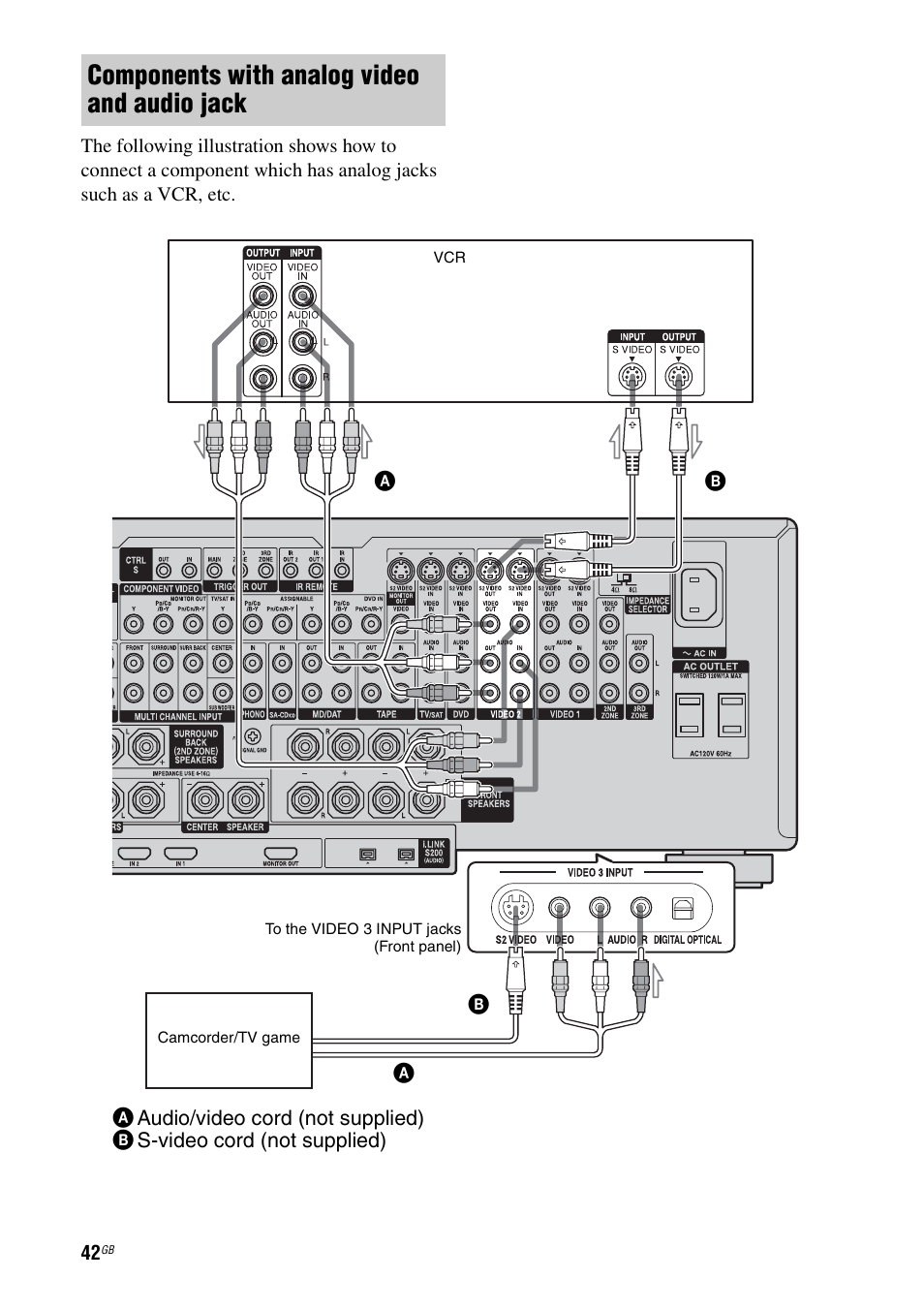 E 42, Components with analog video and audio jack | Sony STR-DA7100ES User Manual | Page 42 / 139