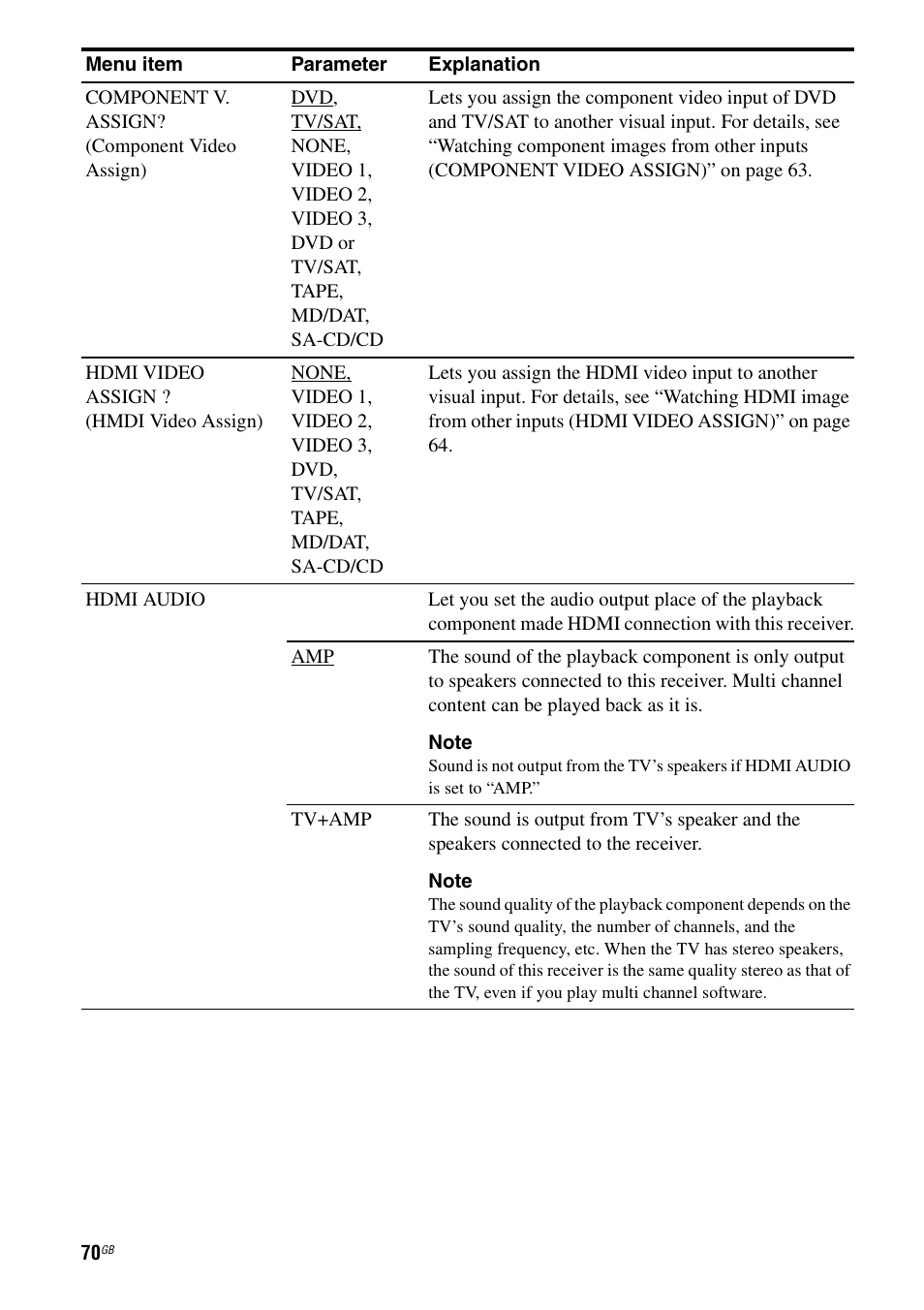 Sony STR-DA7100ES User Manual | Page 70 / 139