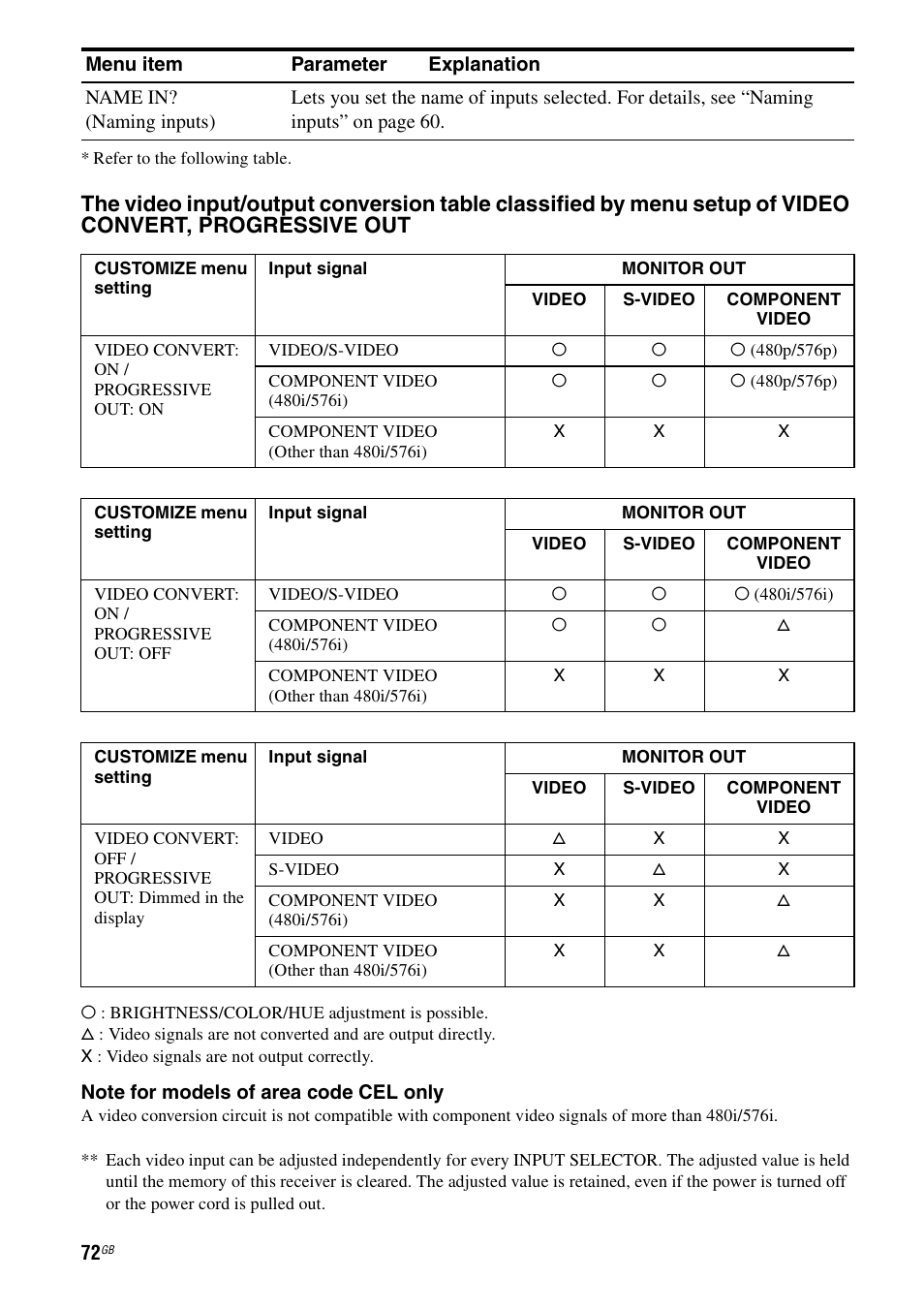 Sony STR-DA7100ES User Manual | Page 72 / 139