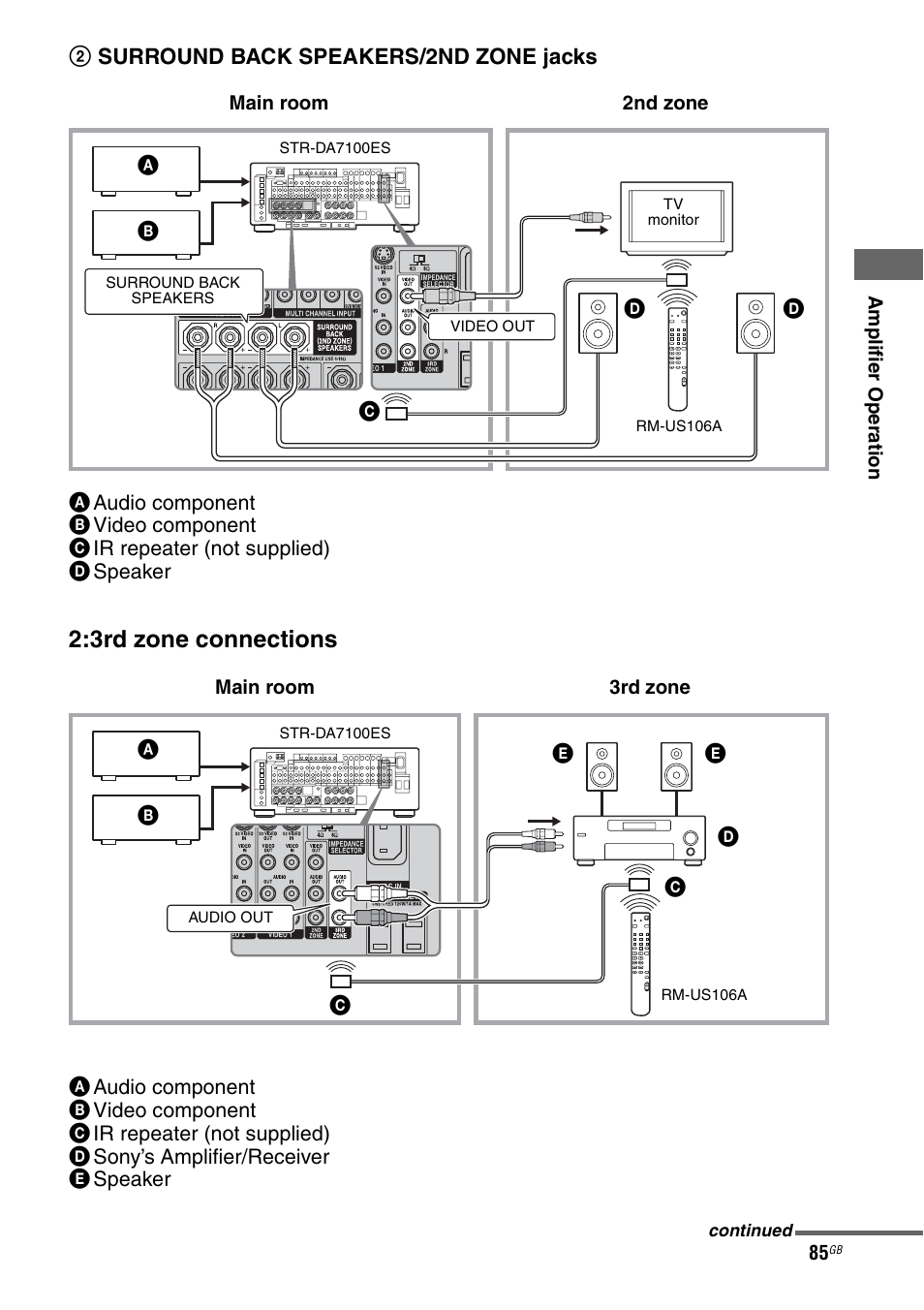 3rd zone connections | Sony STR-DA7100ES User Manual | Page 85 / 139