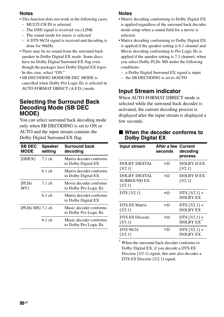 Age 96), Input stream indicator, X when the decoder conforms to dolby digital ex | Sony STR-DA7100ES User Manual | Page 96 / 139