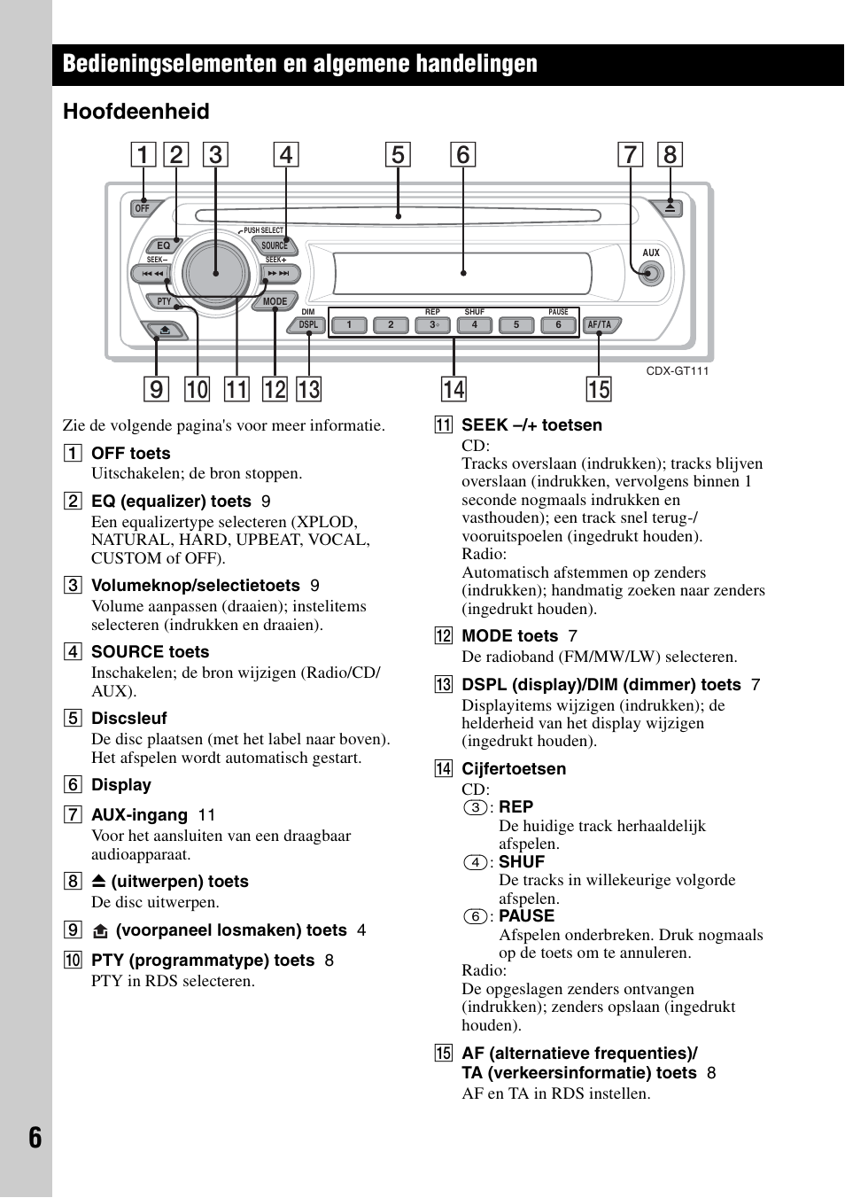 Bedieningselementen en algemene handelingen, Hoofdeenheid | Sony CDX-GT111 User Manual | Page 66 / 76