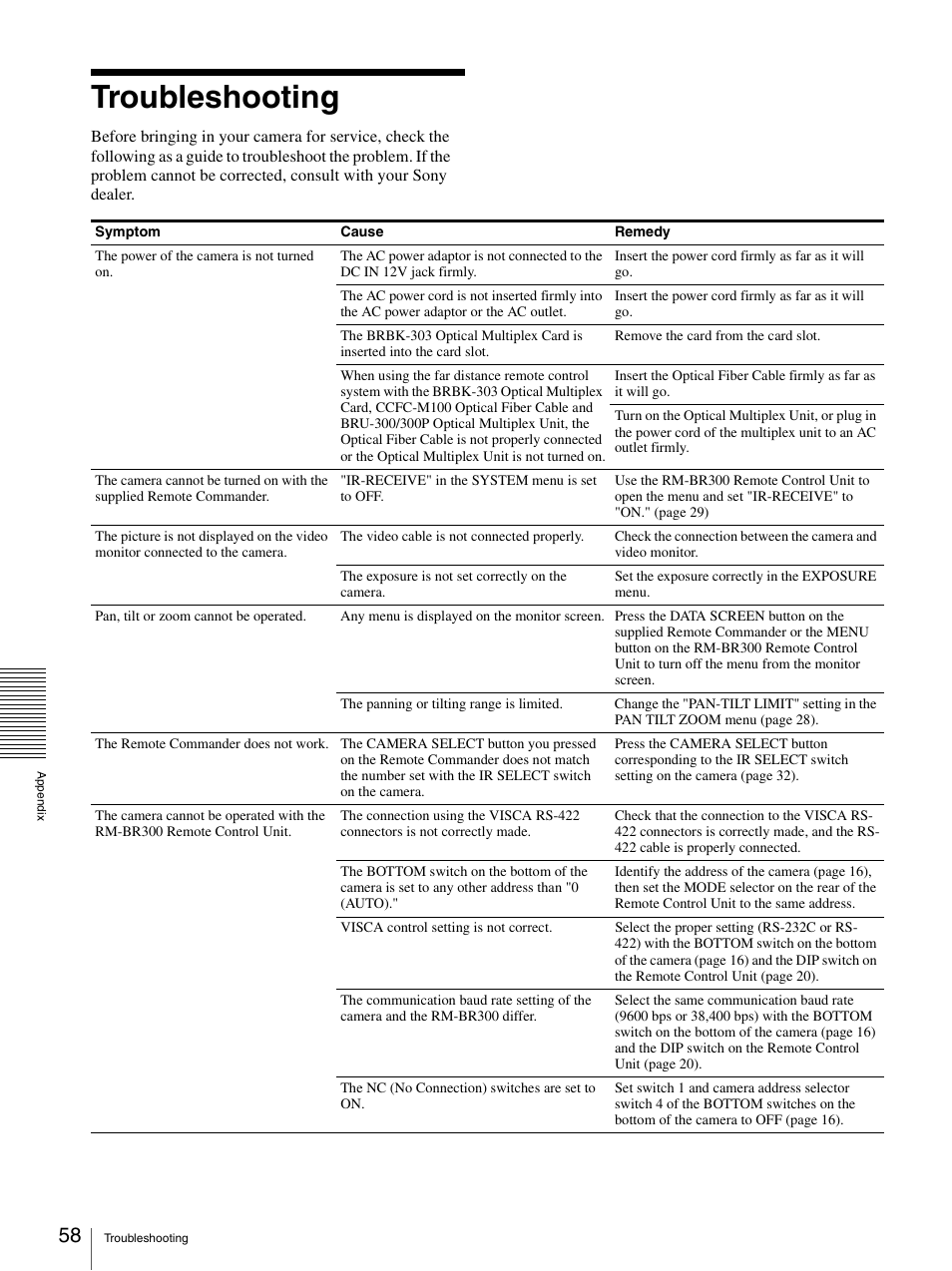 Troubleshooting | Sony BRC-300P User Manual | Page 58 / 72