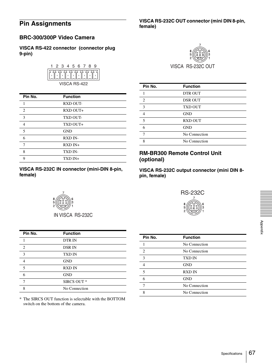 Pin assignments, Rs-232c, Rm-br300 remote control unit (optional) | Visca rs-232c out | Sony BRC-300P User Manual | Page 67 / 72