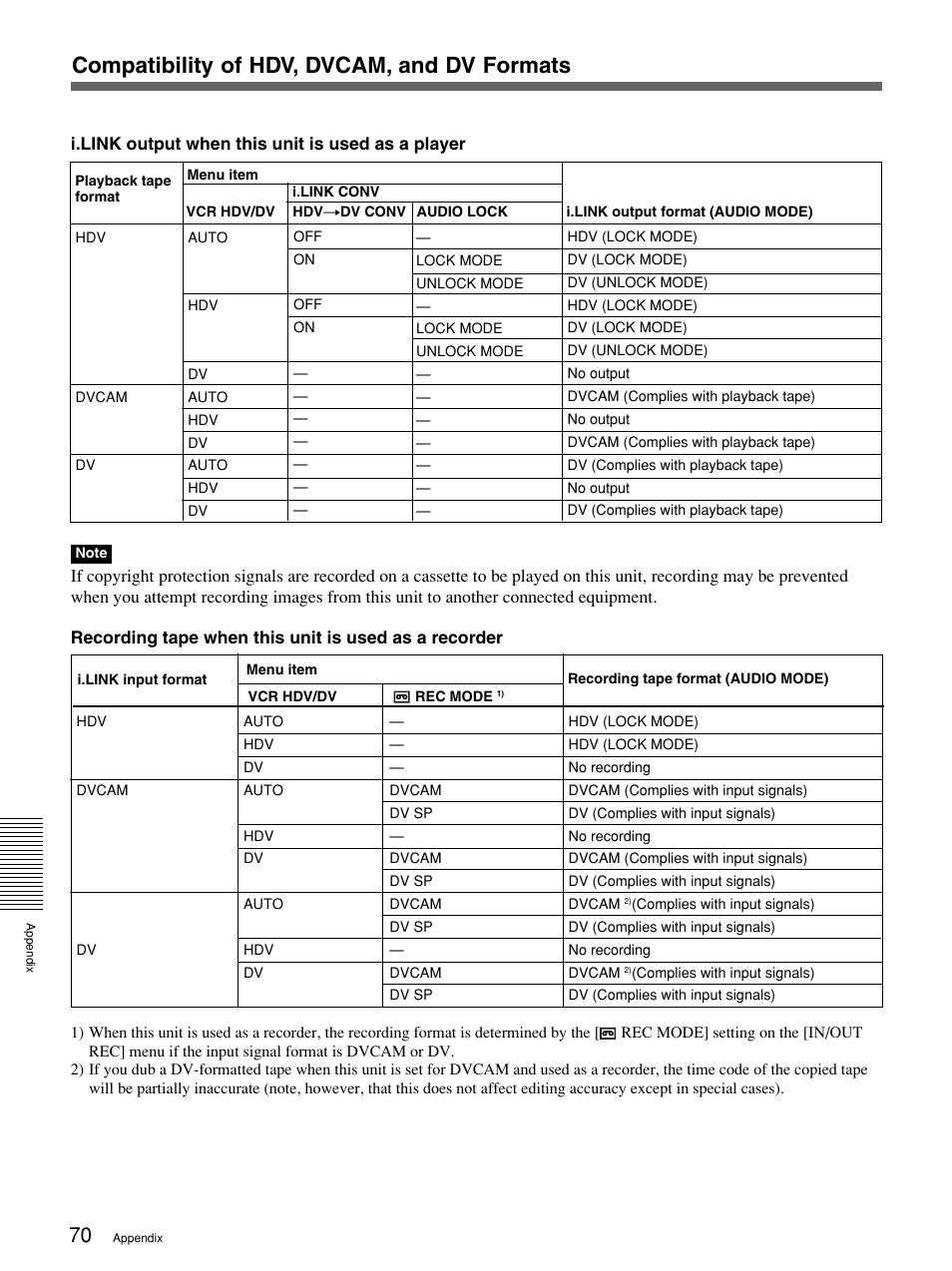Compatibility of hdv, dvcam, and dv formats | Sony 1080i User Manual | Page 70 / 76