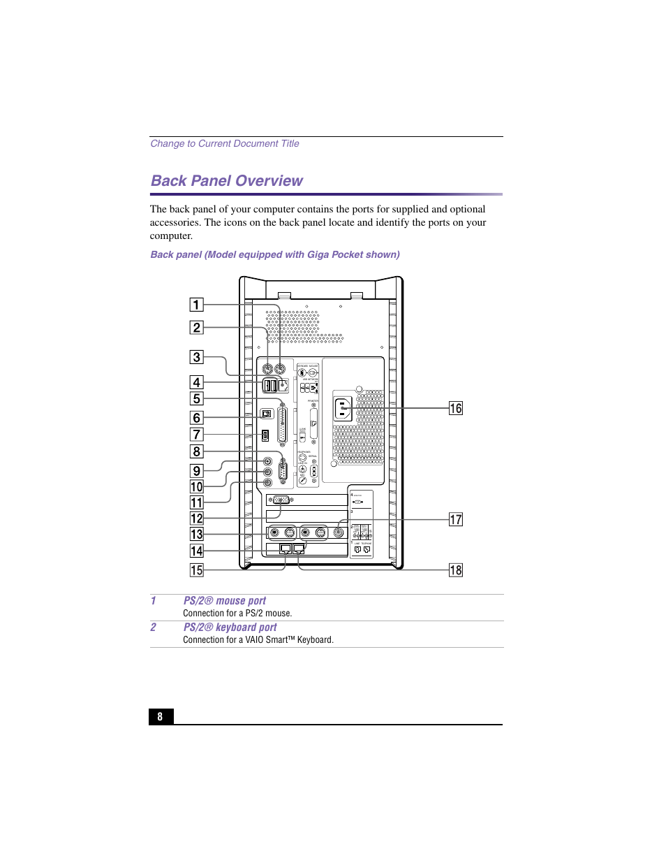 Back panel overview, 1ps/2® mouse port, 2ps/2® keyboard port | Change to current document title, Back panel (model equipped with giga pocket shown), Connection for a ps/2 mouse, Connection for a vaio smart™ keyboard | Sony PCV-RX590G User Manual | Page 6 / 39