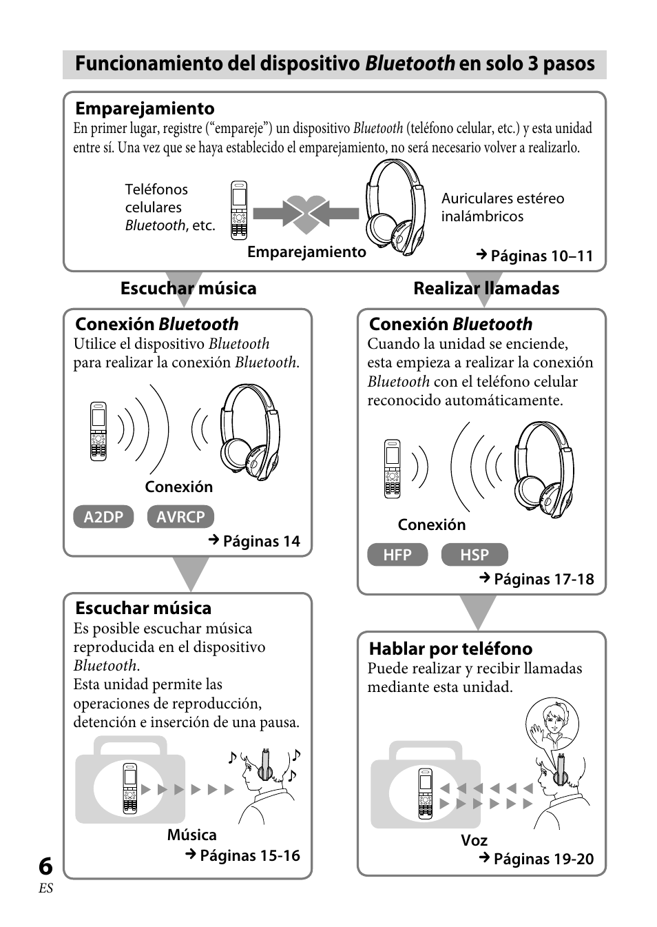 Funcionamiento del dispositivo, Bluetooth en solo 3 pasos | Sony 4-130-181-52(1) User Manual | Page 32 / 56