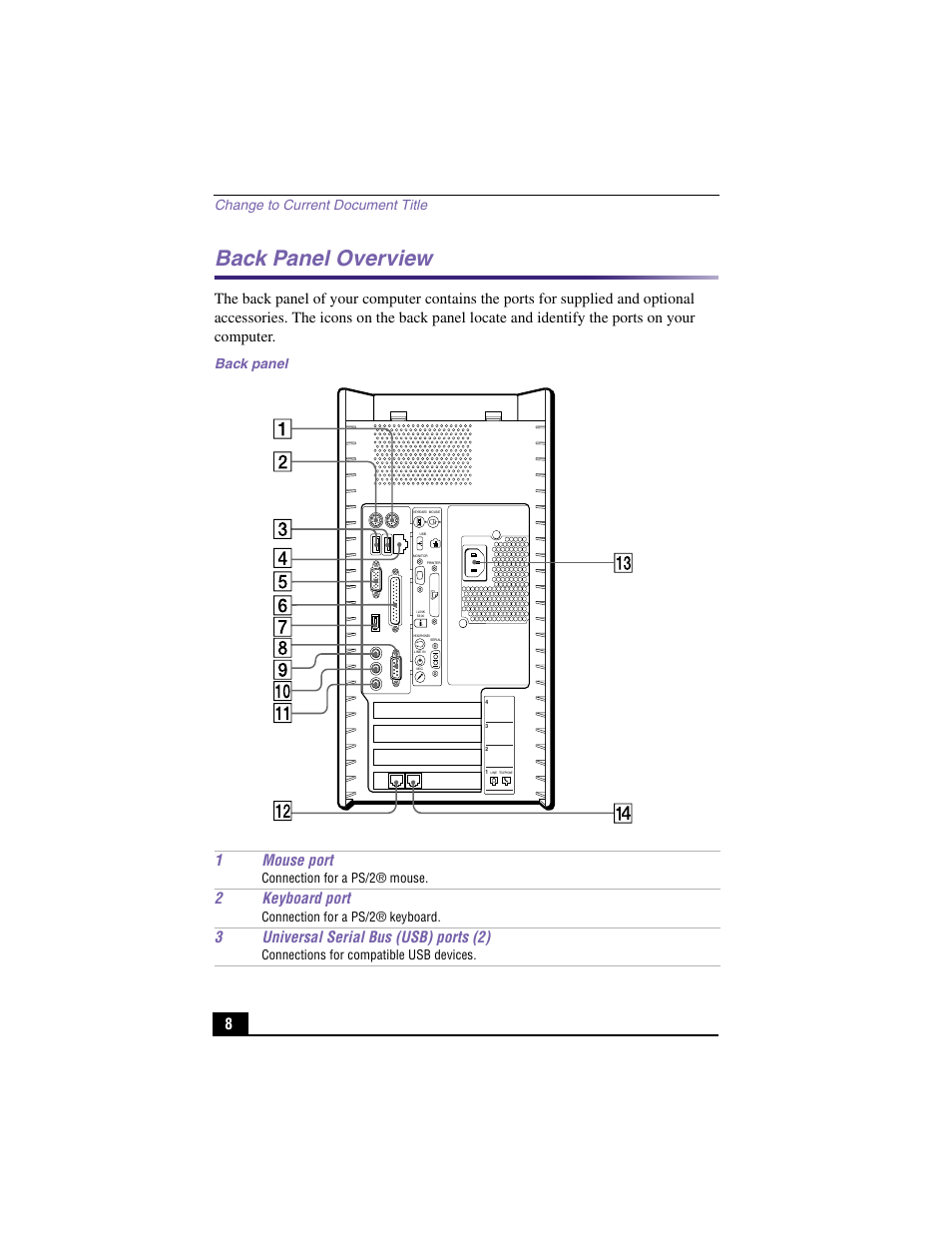 Back panel overview, 1mouse port, 2keyboard port | 3universal serial bus (usb) ports (2), Change to current document title, Back panel, Connection for a ps/2® mouse, Connection for a ps/2® keyboard, Connections for compatible usb devices | Sony PCV-RX540 User Manual | Page 7 / 29