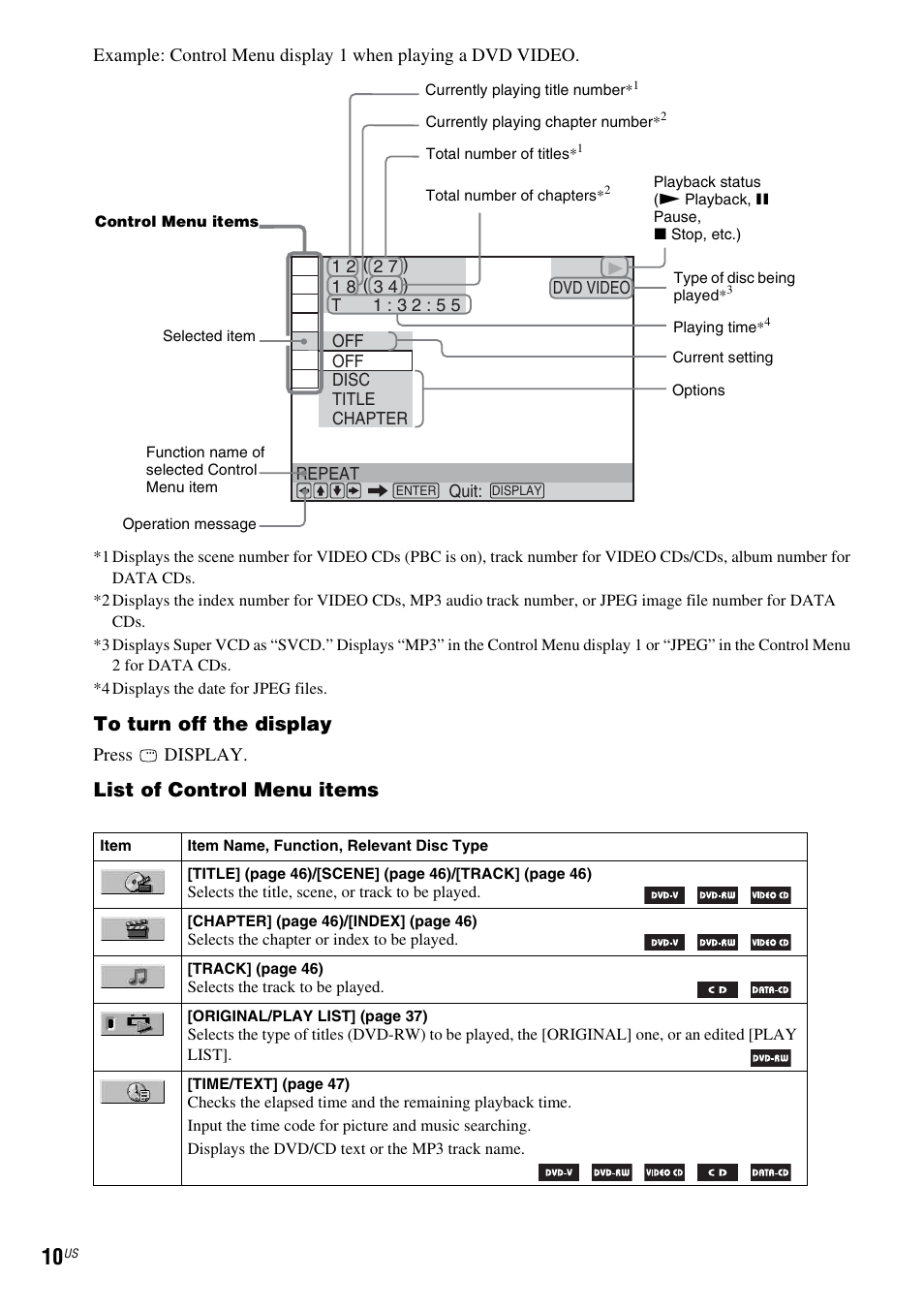 List of control menu items | Sony DX250 User Manual | Page 10 / 96