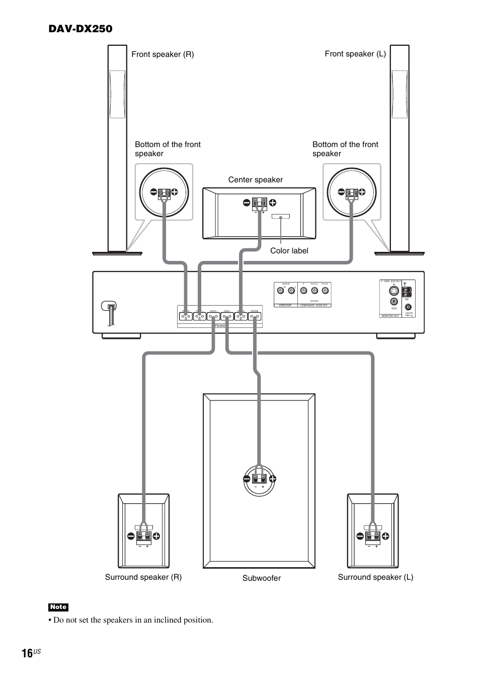 Dav-dx250, Do not set the speakers in an inclined position | Sony DX250 User Manual | Page 16 / 96