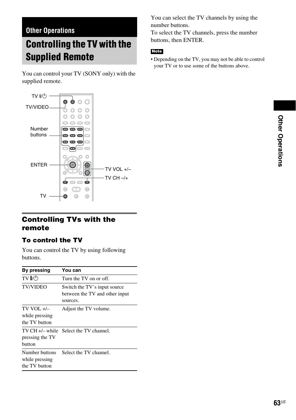 Other operations, Controlling the tv with the supplied remote, Controlling tvs with the remote | Controlling the tv with the supplied, Remote | Sony DX250 User Manual | Page 63 / 96