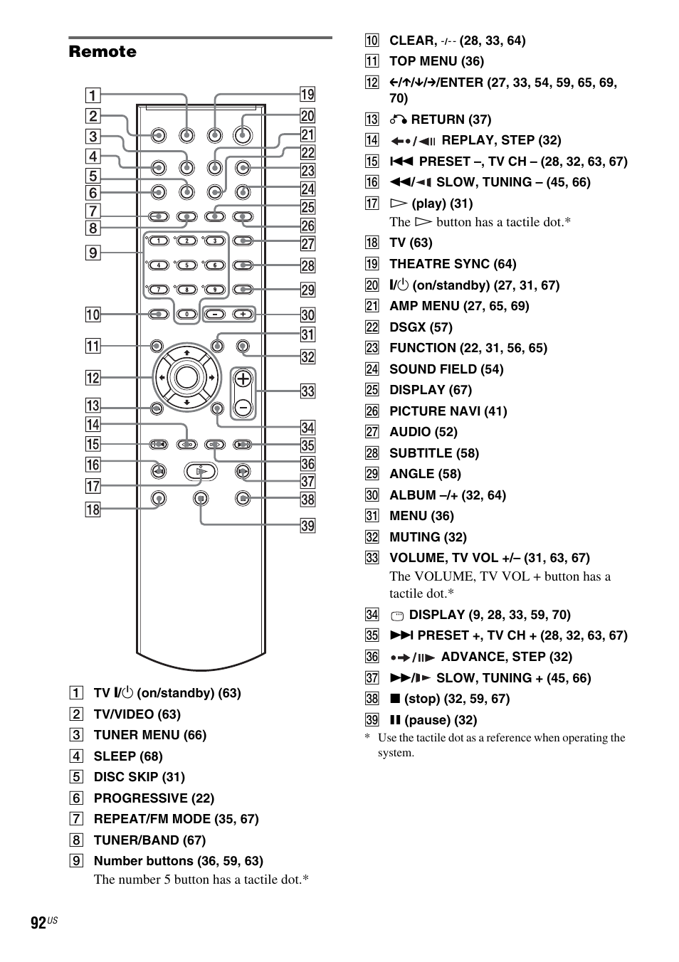 Remote | Sony DX250 User Manual | Page 92 / 96