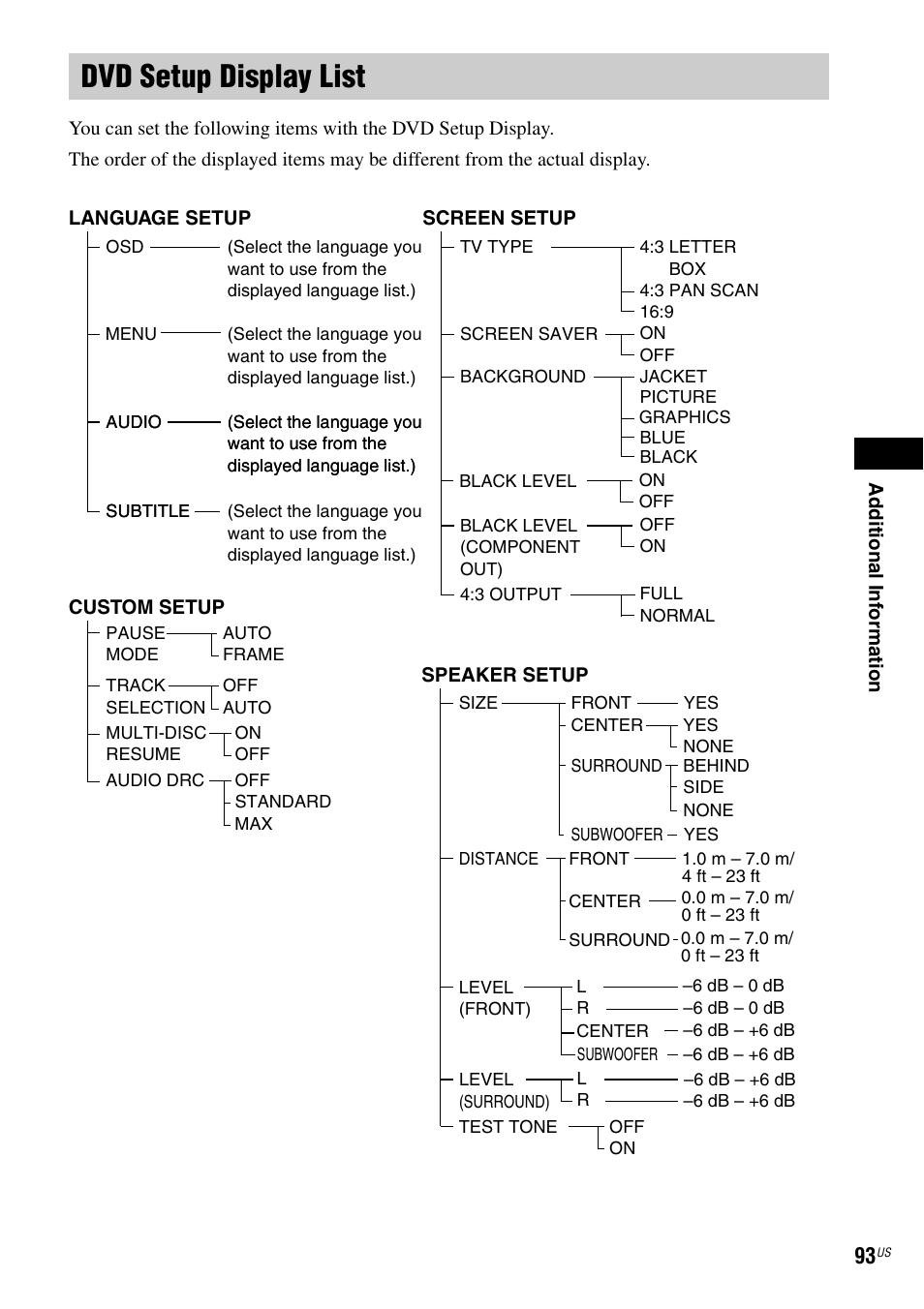 Dvd setup display list | Sony DX250 User Manual | Page 93 / 96