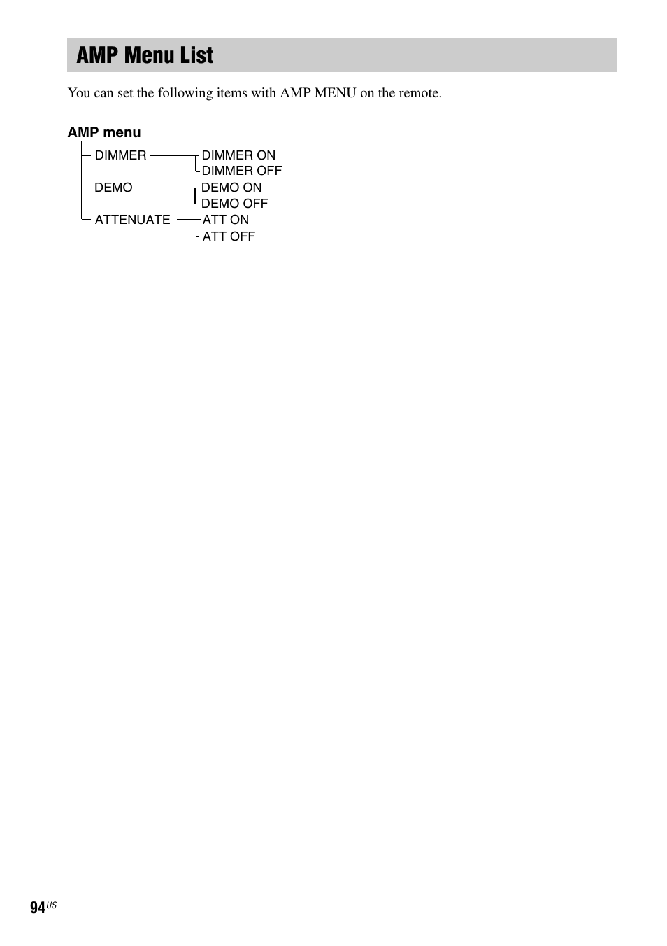 Amp menu list | Sony DX250 User Manual | Page 94 / 96