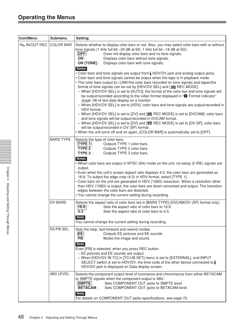 Operating the menus | Sony HVR-M15P User Manual | Page 48 / 80