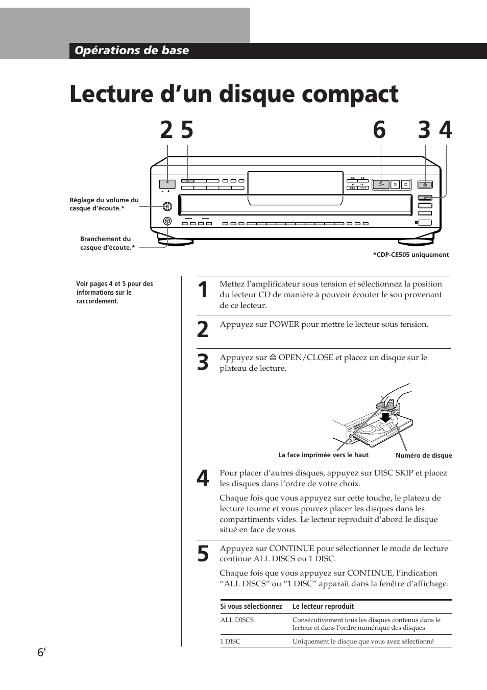 Lecture d’un disque compact, Opérations de base 6 | Sony CDP-CE405 User Manual | Page 25 / 78