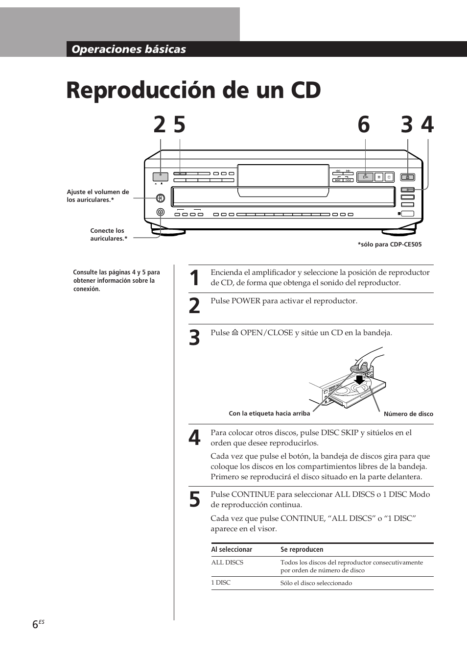 Reproducción de un cd 2 3 5 6, Operaciones básicas | Sony CDP-CE405 User Manual | Page 44 / 78