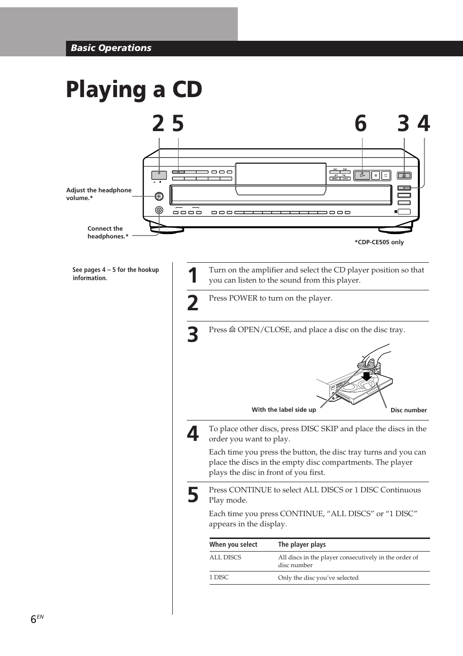 Playing a cd 2 3 5 6, Basic operations | Sony CDP-CE405 User Manual | Page 6 / 78