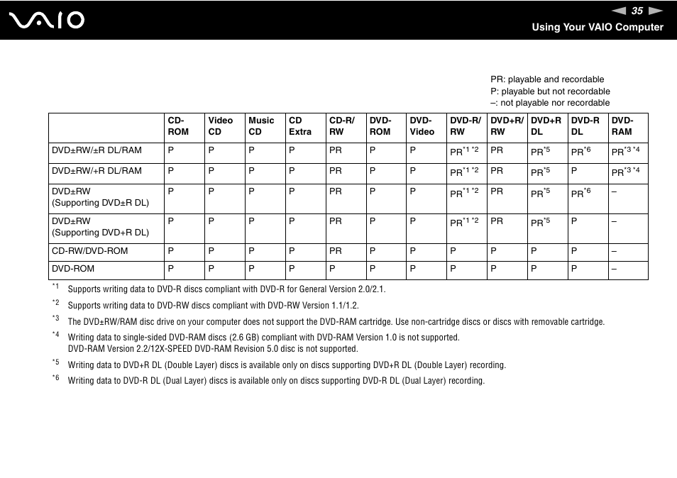 Sony VGN-SZ300 User Manual | Page 35 / 230