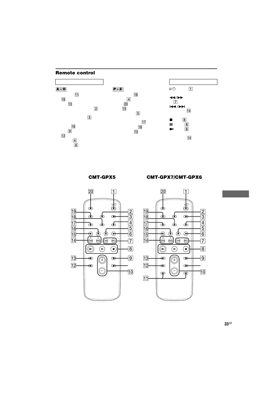 Sony CMT-GPX7 User Manual | Page 33 / 36