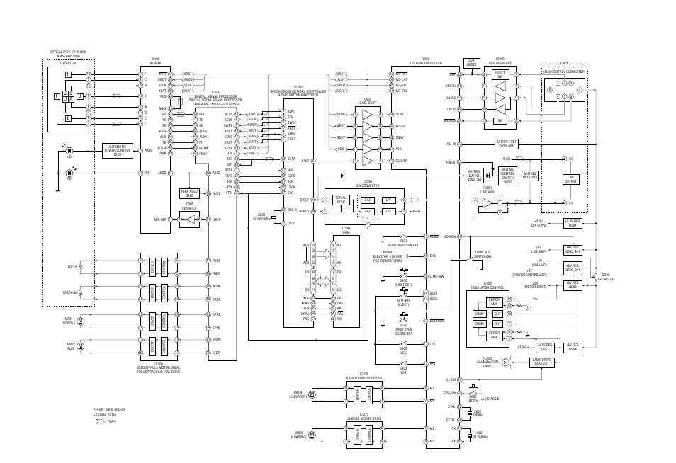 Block diagram, Mdx-61, 1. block diagram | Sony MDX-61 User Manual | Page 11 / 38