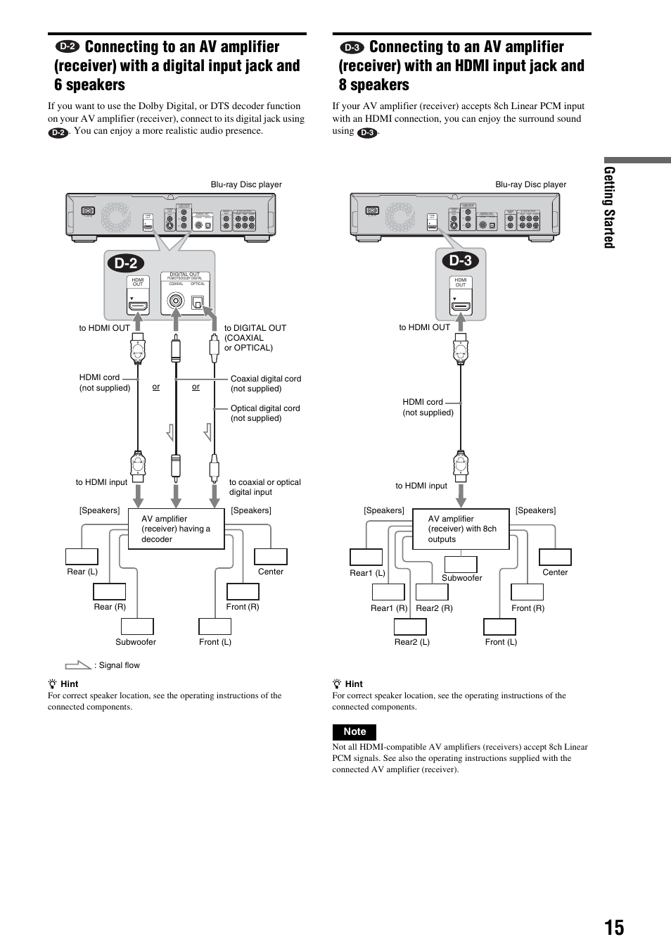 Connecting to an av amplifier (receiver), With a digital input jack and 6 speakers, With an hdmi input jack and 8 speakers | Getting s tarted | Sony 3-270-909-11(1) User Manual | Page 15 / 71