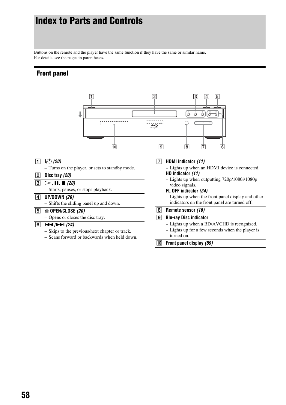 Index to parts and controls, Front panel | Sony 3-270-909-11(1) User Manual | Page 58 / 71