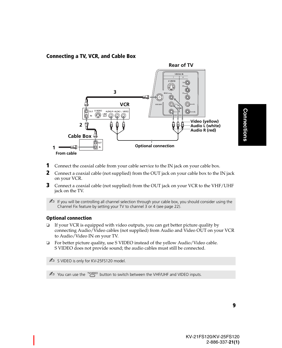 Sony WEGA KV-21FS120 User Manual | Page 17 / 48