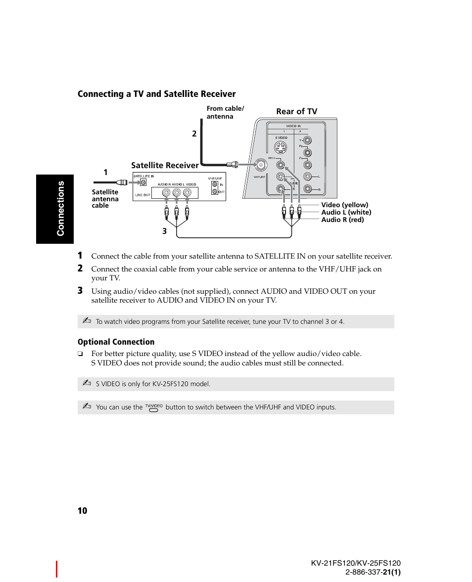 Sony WEGA KV-21FS120 User Manual | Page 18 / 48