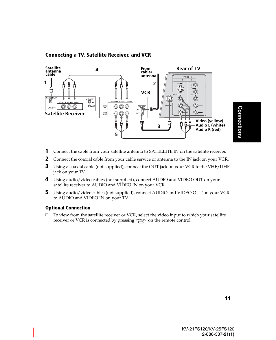 Sony WEGA KV-21FS120 User Manual | Page 19 / 48