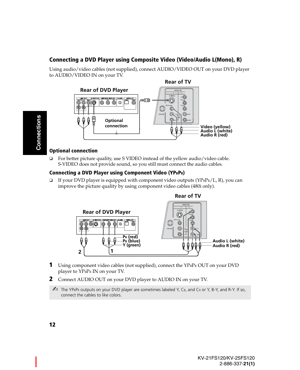 12 connections | Sony WEGA KV-21FS120 User Manual | Page 20 / 48