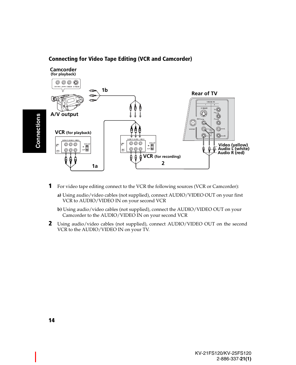 Sony WEGA KV-21FS120 User Manual | Page 22 / 48