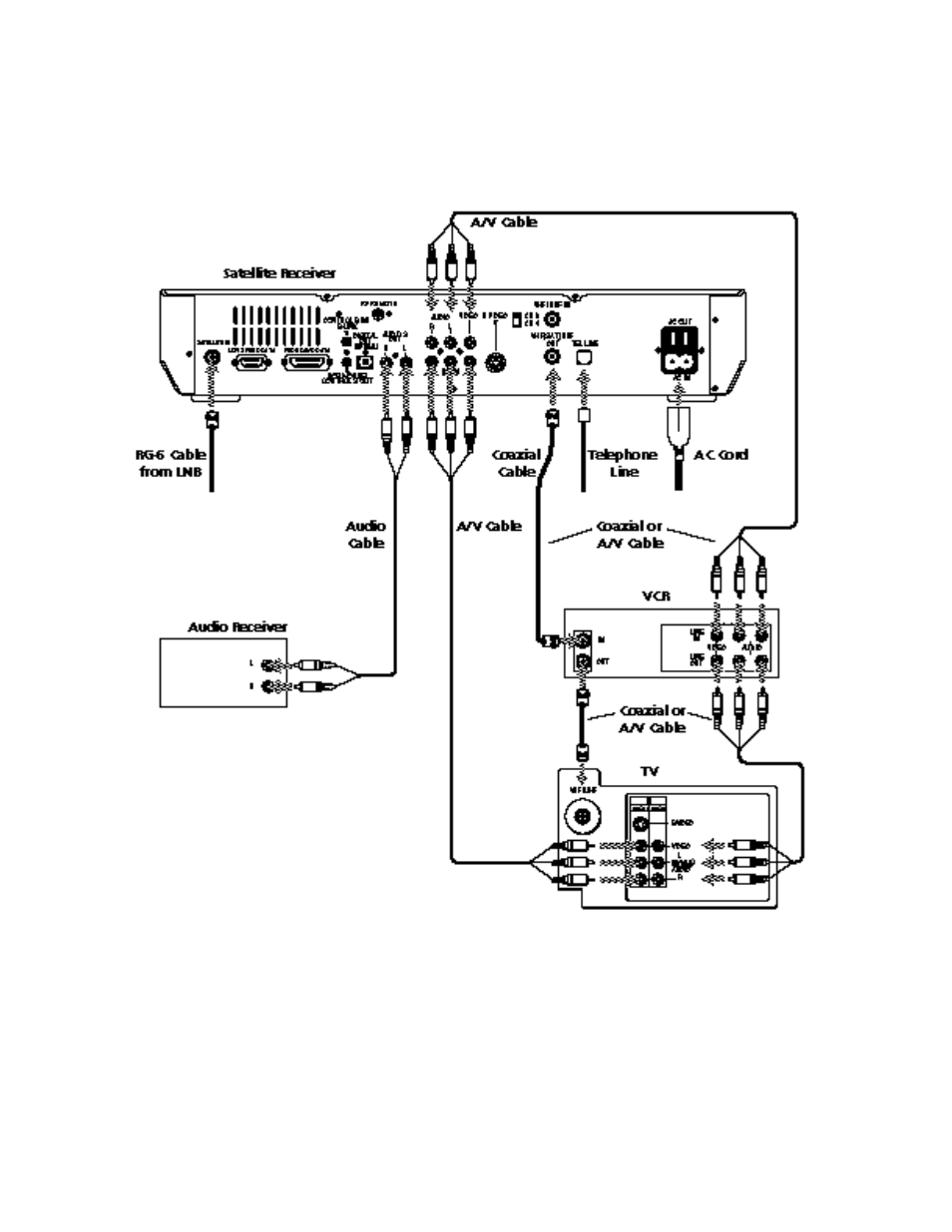 Sony SAT-B2 User Manual | Page 17 / 96