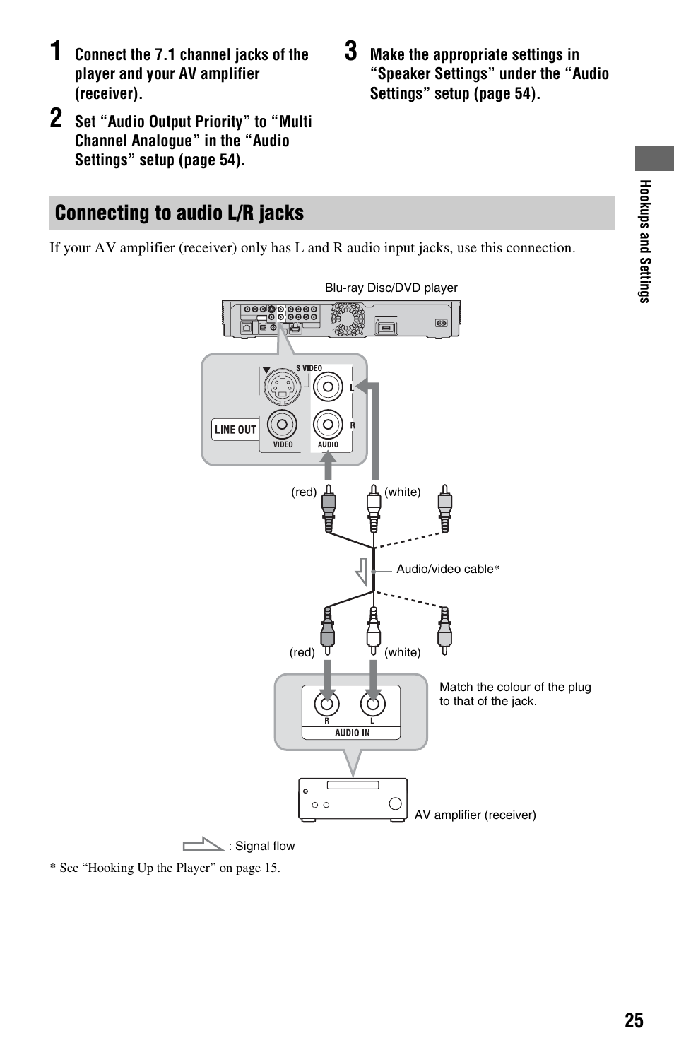 Connecting to audio l/r jacks | Sony BDP-S760 User Manual | Page 25 / 87