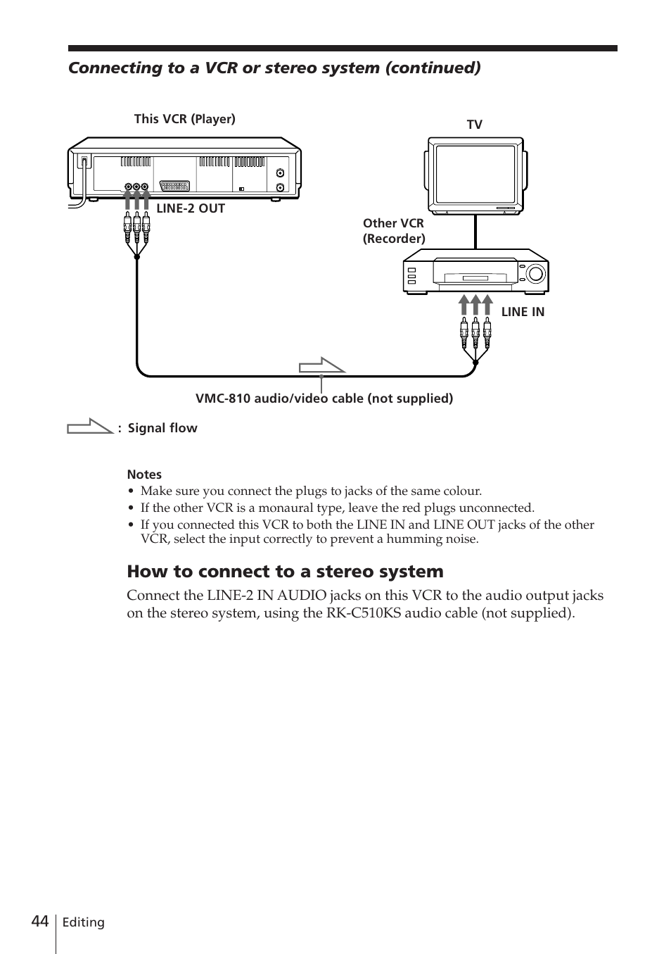 How to connect to a stereo system | Sony SLV-E580EE User Manual | Page 44 / 56