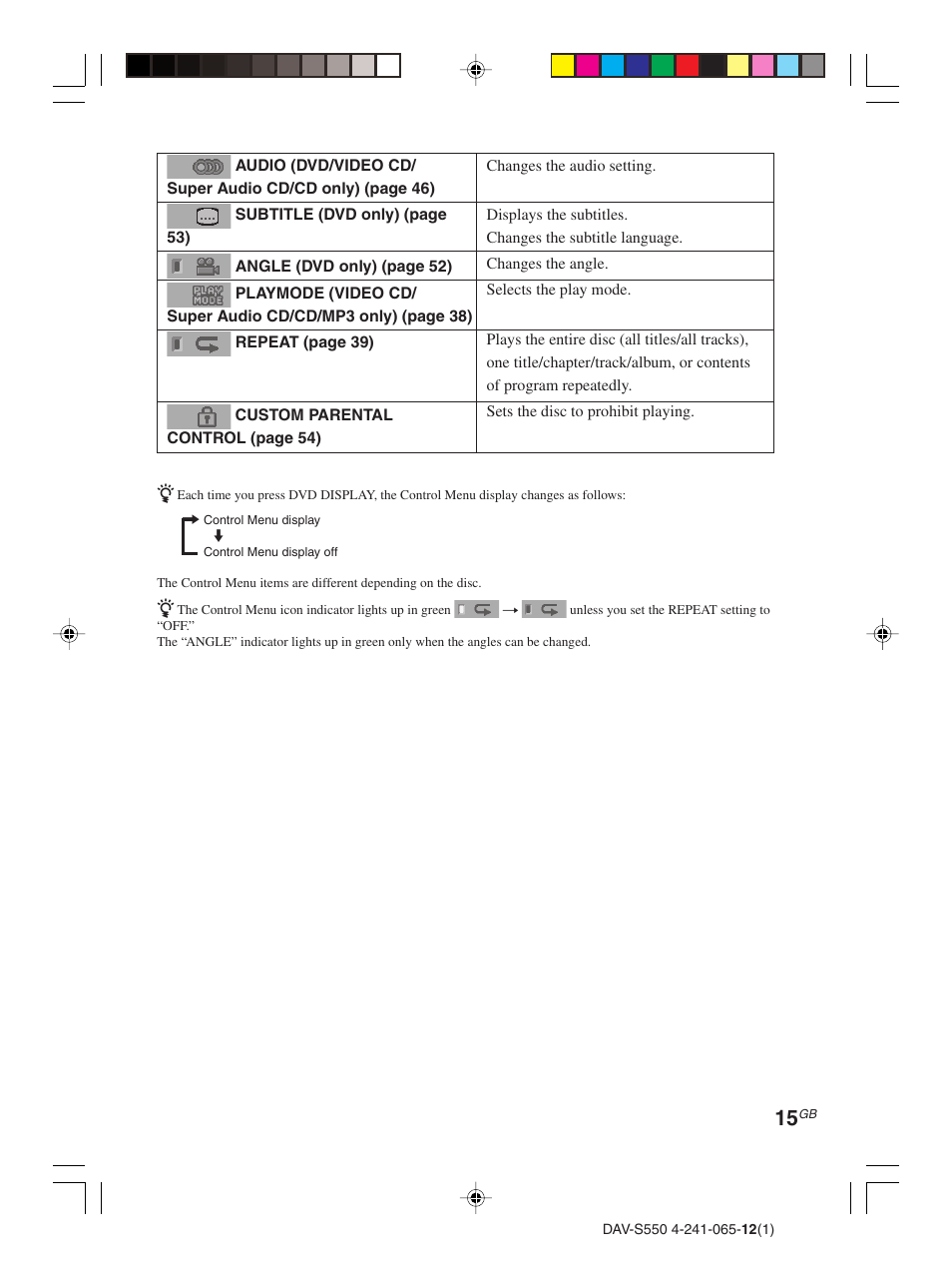 Sony DAV-S550 User Manual | Page 15 / 84