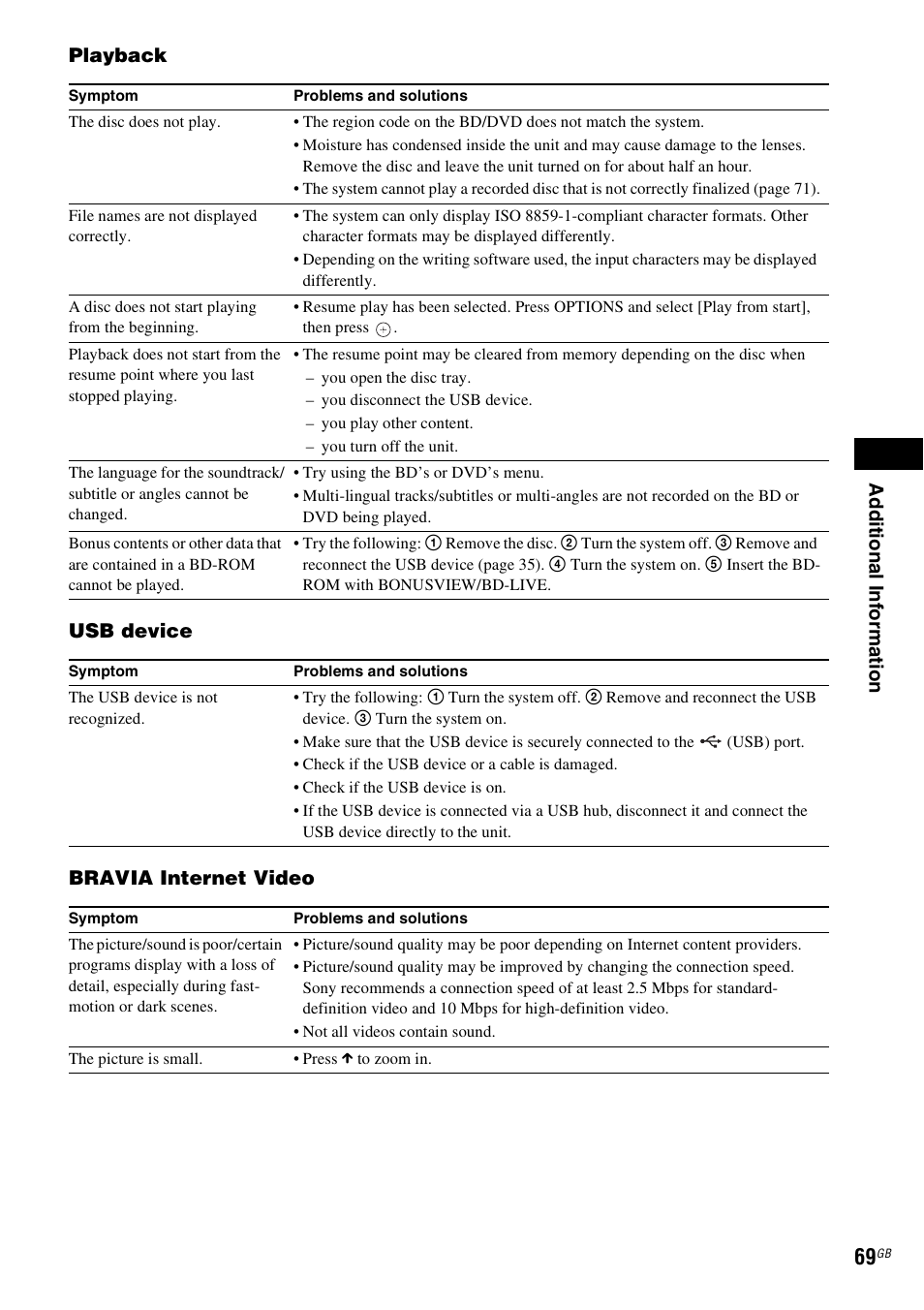 Ad dit iona l inf o rma tion, Playback usb device bravia internet video | Sony BDV-E380 User Manual | Page 69 / 80