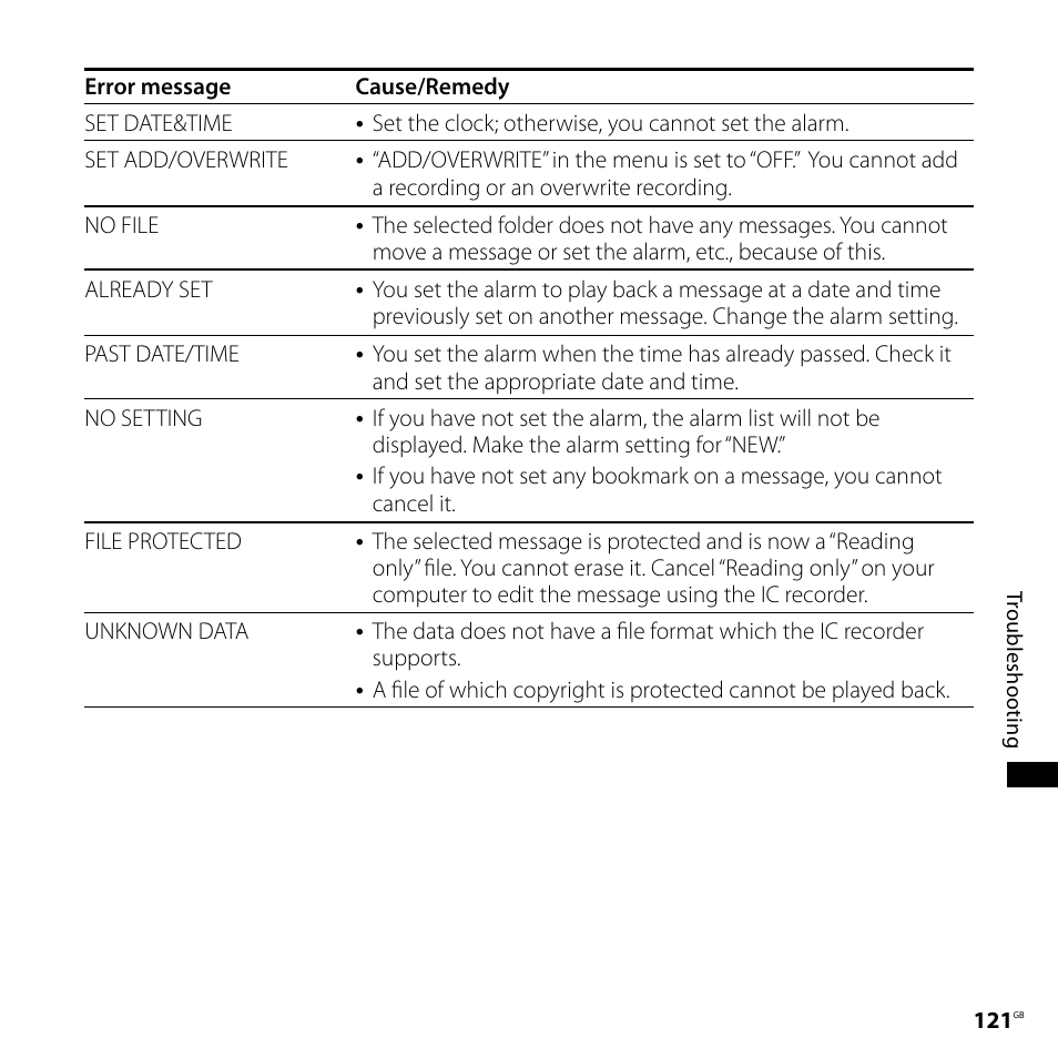 Sony ICD-SX800 User Manual | Page 121 / 136