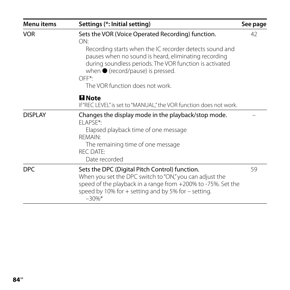 Sony ICD-SX800 User Manual | Page 84 / 136