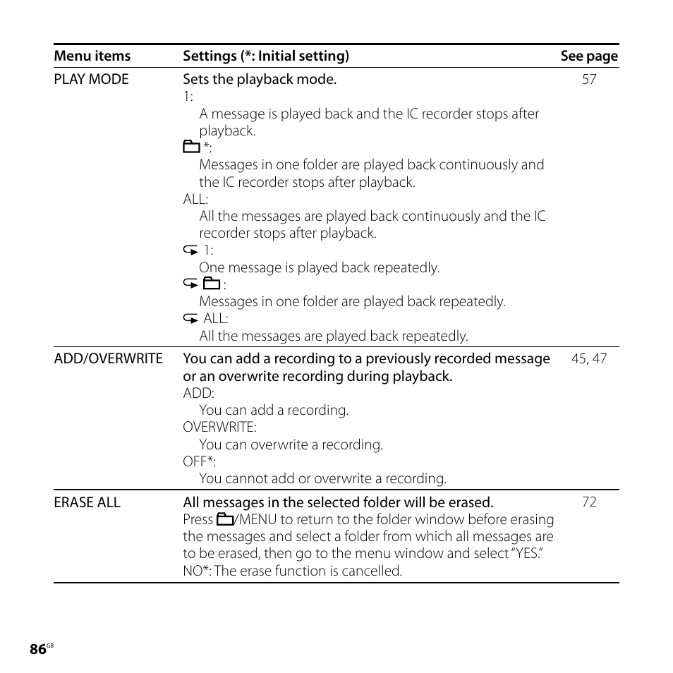 Sony ICD-SX800 User Manual | Page 86 / 136